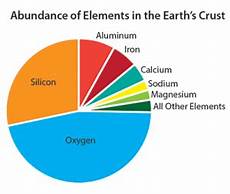 Silicone Sealants