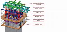 Slip Formwork