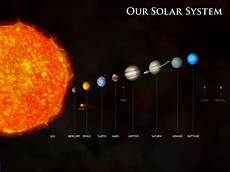 Solar System