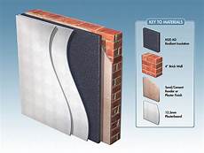 Sound Isolation Walls