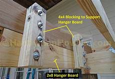 Stair Hanger Board