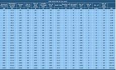 Steel Tubes Pipe