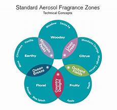 Technical Aerosol