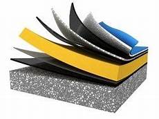 Technical Insulation Components