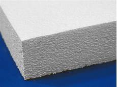 Thermal Insulation Boards