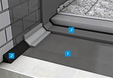 Thermal Insulation Coatings Thermoshield