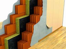 Thermal Insulation Panels