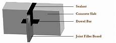 Trim Joint Filler
