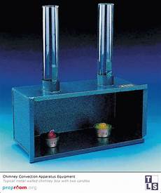 Walled Natural Gas Chimneys