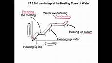 Water Cooling Equipments