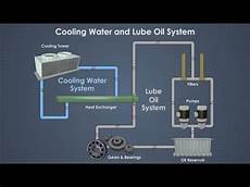Water Cooling Tower Profiles
