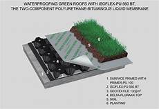 Waterproofing Mortar