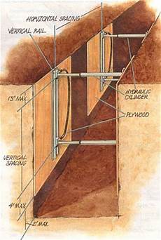 Wooden Girdered Formwork Systems