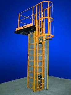 Working Platform Systems